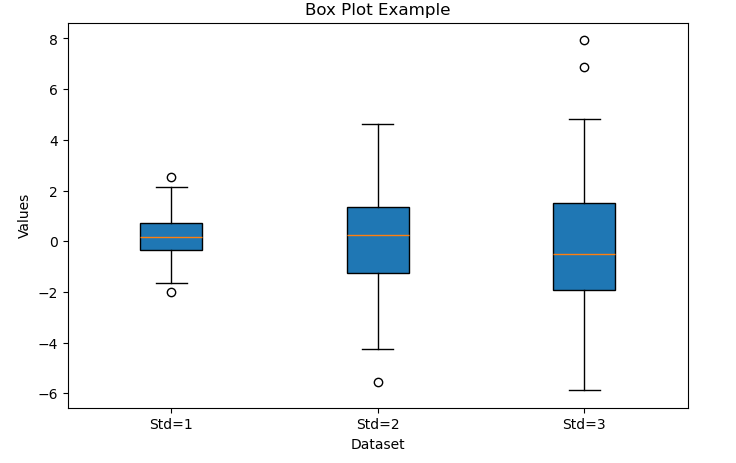 Bar Chart