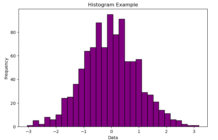 Bar Chart