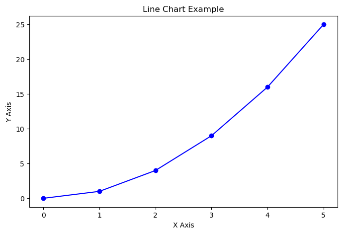 Bar Chart