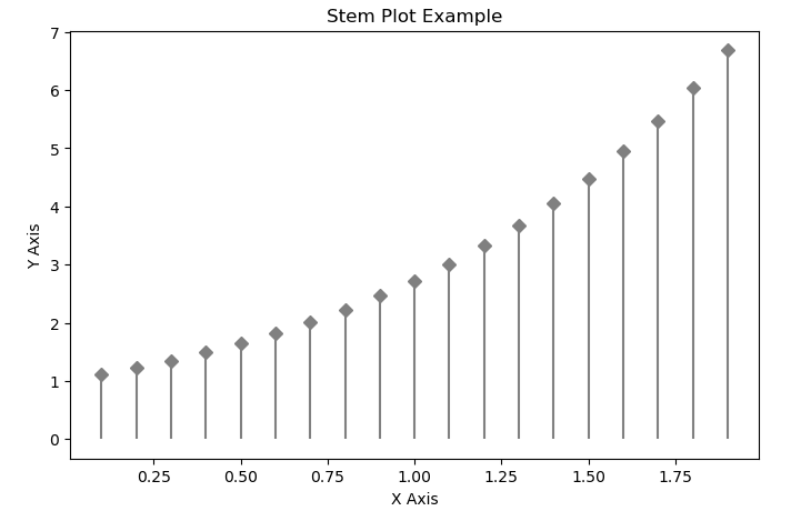 Bar Chart